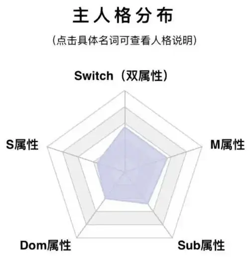 西檬之家aftercare是什么?字母圈新人必看 一