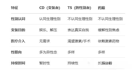 西檬之家sp小圈怎么玩?字母圈新人入圈 一